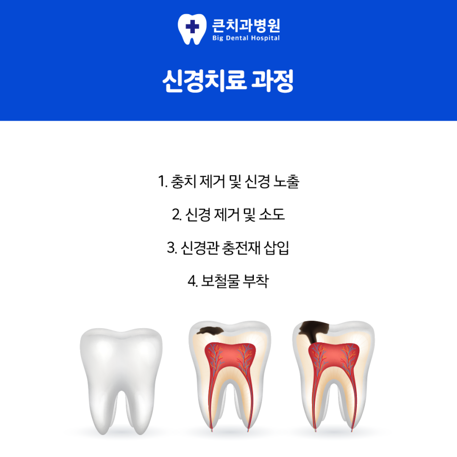 울산북구치과